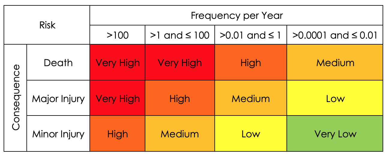 How To Conduct a Lone Working Risk Assessment